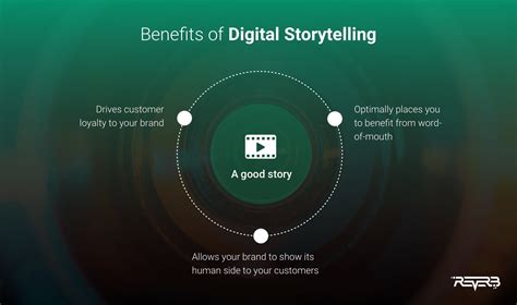 Digital Storytelling As A Must-Have Element Of Any Marketing Strategy [Definition, Tools ...