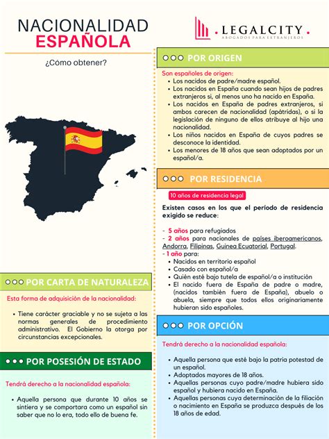 Requisitos Ciudadanía Española Todo Lo Que Necesitas Saber