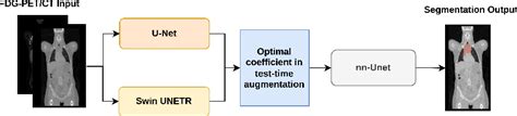 Figure 2 From Improved Automated Lesion Segmentation In Whole Body FDG