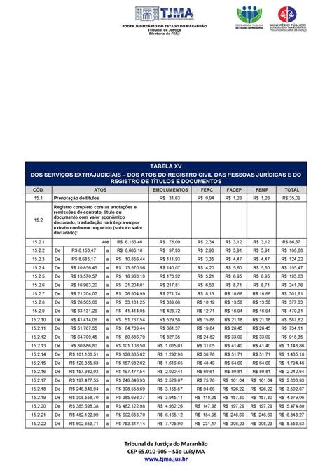 Tabela De Custas E Emolumentos Cantu Ria De Azevedo Of Cio Rtdpj