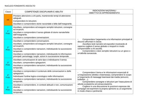 PDF Curricolo Verticale Italiano IC DOKUMEN TIPS