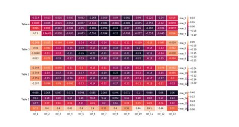 Create A Common Colorbar For Multiple Subplots In Python Stack Overflow