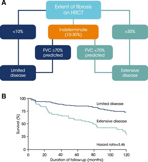 A Simple Staging System For Prediction Of Survival In Patients With