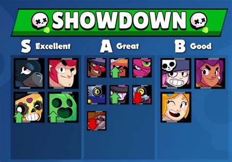 Pacote Todos Os Brawlers Do Brawl Stars