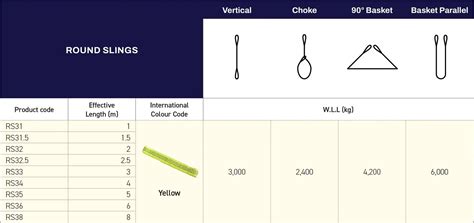 Round Sling Tonne Yellow Chain Rigging Supplies