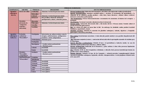 Tablas F Rmacos F Rmacos Colinergicos Colin Rgicos Subtipos F Rmacos