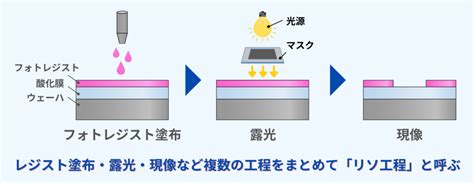 じじぃの「フォトレジスト・半導体の製造にも活かされている写真技術！ケミストリー世界史」 Cool Hiras Diary