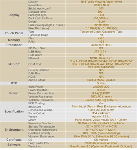 مشخصات HMI وینتک cMT2166X با نمایشگر 15 6 اینچی