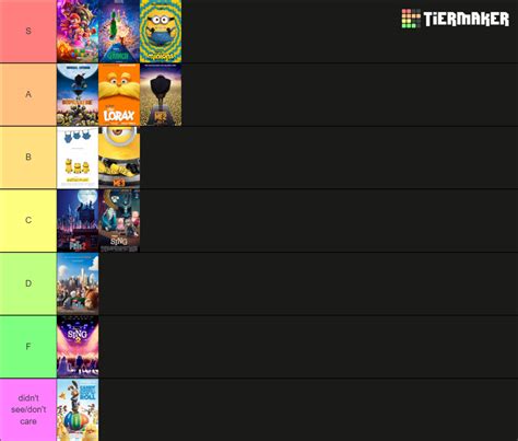 Illumination Movies 2023 Tier List Community Rankings TierMaker