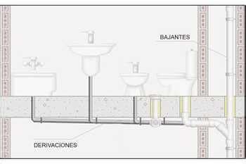 C Mo Instalar Una Red De Saneamiento En Su Edificio