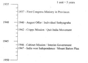 Samacheer Kalvi Th Social Science Guide History Chapter Social