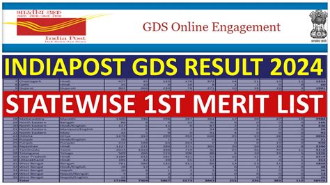 India Post Gds Result Result Date Cut Off And Selection Process