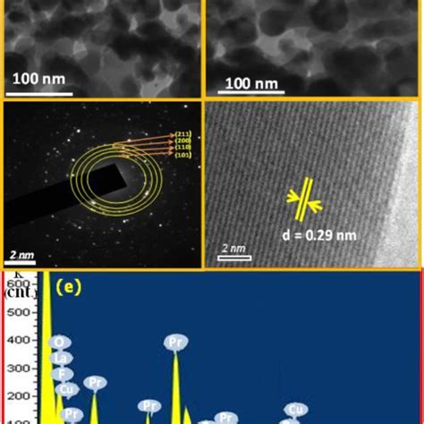 A B Tem Images C Saed Patterns And D Hrtem Image And E Edax