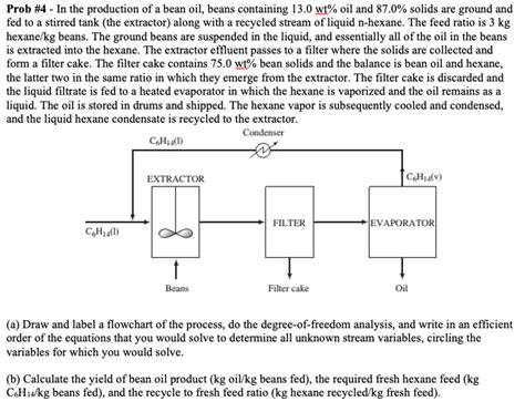 Solved Prob 4 In The Production Of A Bean Oil Beans