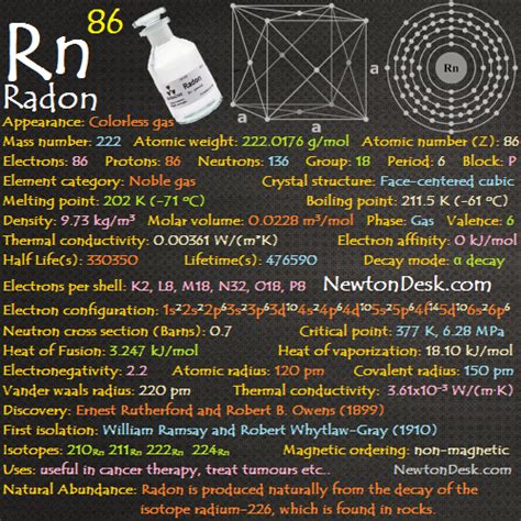 Radon Periodic Table Facts | Brokeasshome.com