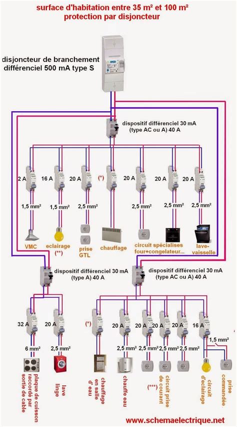 Schema Electrique Bobine Mx Bois Eco Concept Fr