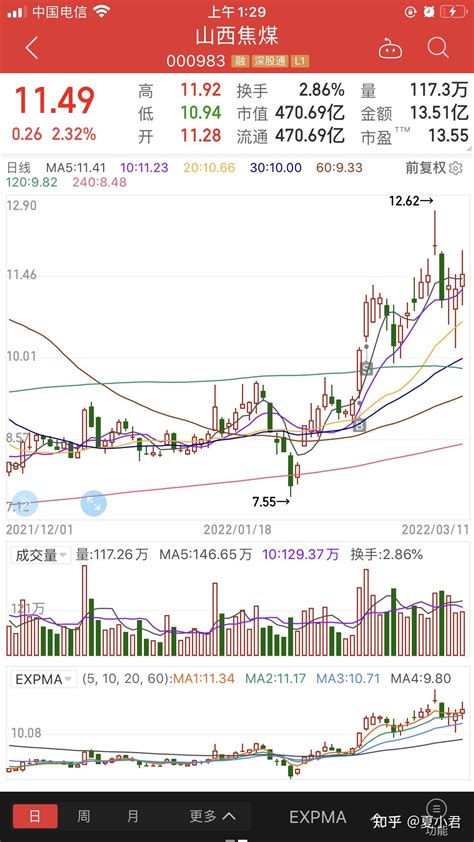 数据是不会骗人的 知乎