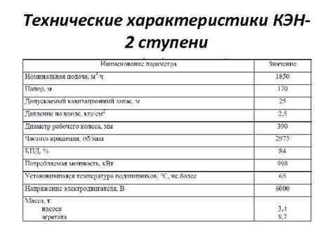 2 факультет Эксплуатация теплоэнергетического оборудования Балаковская ...