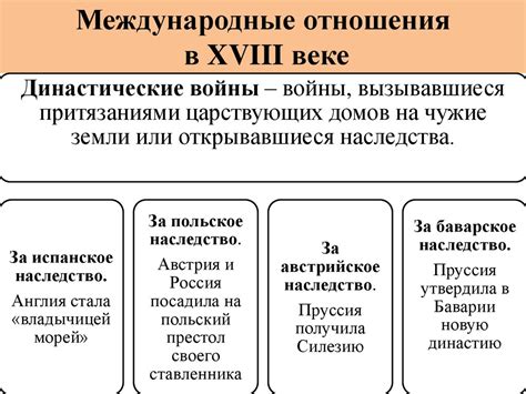 Мир в XVIII веке - презентация онлайн