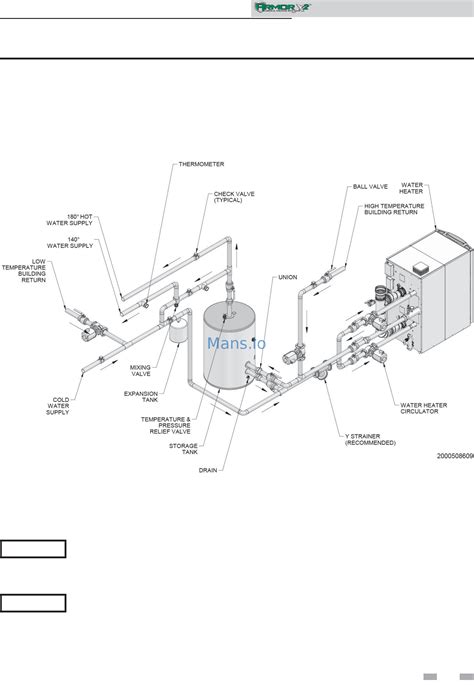 Lochinvar Awn System Piping