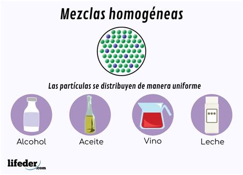 Mezcla Homogénea Concepto Características Y Ejemplos