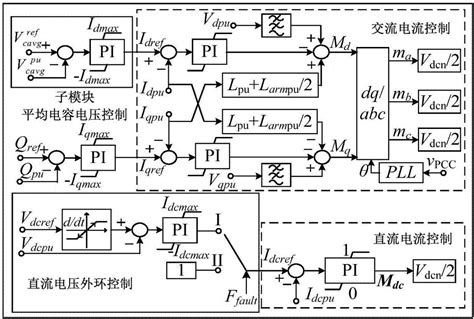 一种级联换流阀、直流输电系统及其控制方法与流程