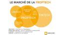 Proptech D Finition Et Enjeux De La Nouvelle Vague De Startups