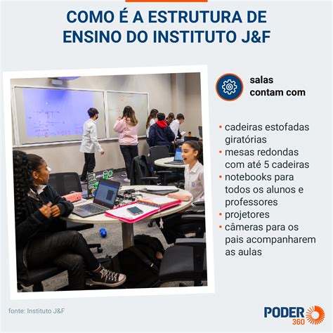 Veja Fotos E Entenda Como Funcionam As Escolas Do Instituto J F