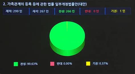 ‘유령 아동 막는 ‘출생통보제 국회 본회의 통과 뉴스 한의신문