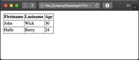 Html Table Tag Style Attribute Colspan Border Width Padding