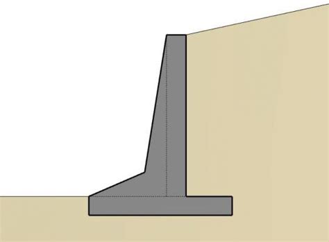 Calcolo Muri Di Sostegno Secondo Le Ntc Principi Generali Ed