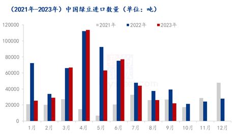 Mysteel解读：2023年9月中国绿豆进出口数据解读美元新浪财经新浪网