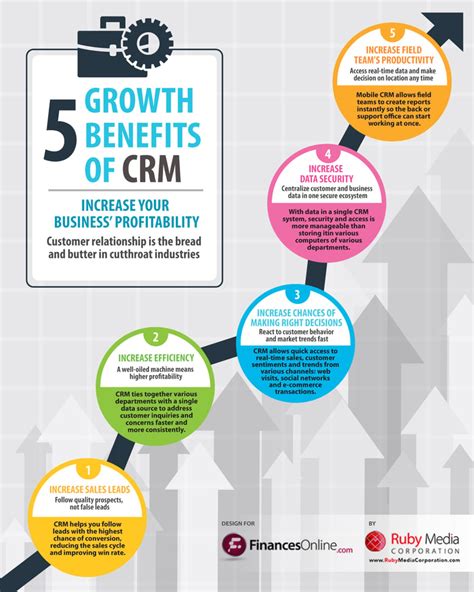 5 Ways A Crm System Can Stimulate Your Business Growth Infographic