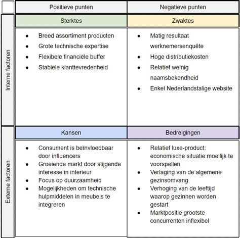 Swot Analyse In Je Scriptie Betekenis Voorbeeld And Invulschema