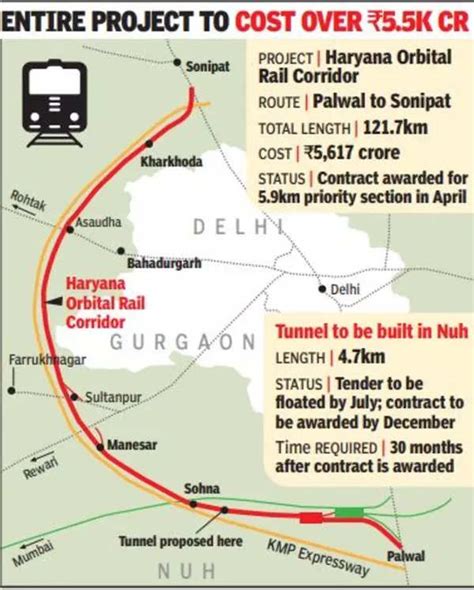 Haryana Orbital Rail Corridor Construction Begins On November 3 2023