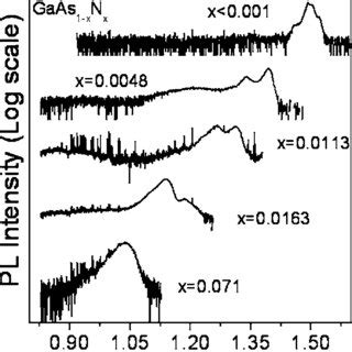 Absorption And PL Spectra Obtained At Low Temperature For The GaAs