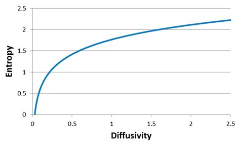 Entropy Free Full Text Fluctuation Of Information Entropy Measures