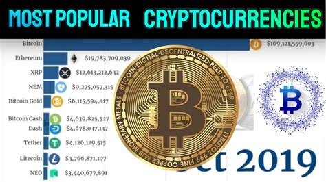 What Is The Most Popular Cryptocurrency World S Most Popular