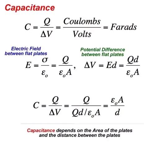 Phylab Educate Capacitors And Capacitance