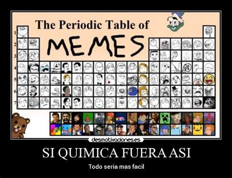 Frases Para Aprenderse La Tabla Periodica Estudiar