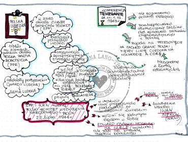 Naród i ojczyzna sketchnotka Złoty nauczyciel