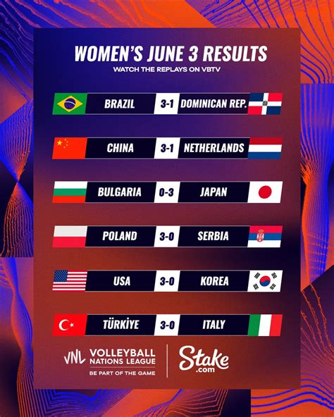 Volleyball World On Twitter June 3 Results And June 4 Schedule 📺 Watch