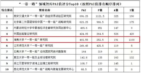 海南大学“一带一路”研究院