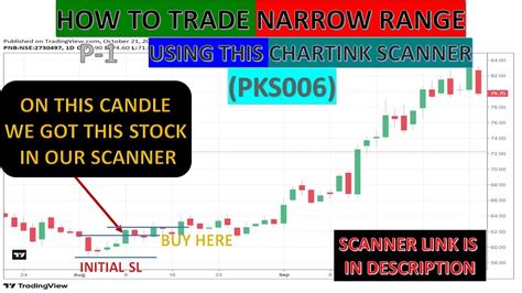 Narrow Range Breakout Scanner PKS006 How To Trade Narrow Range On