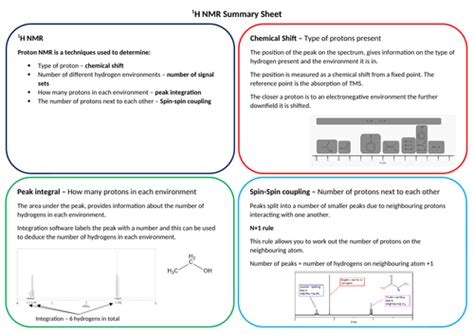 1h Nmr Summary Sheet Teaching Resources