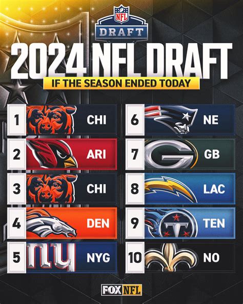 2024 Nfl Draft Order If Season Ended Today S Game Bell Marika