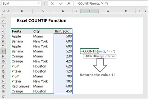 Excel Countif Function Examples Wikitekkee