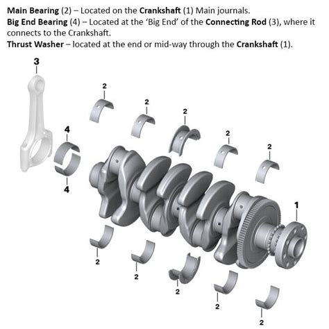 Main Bearings 0 25 For Mercedes Om654 C Cla Cls E Gla Glc Gle 200 220 300 2018 Ebay