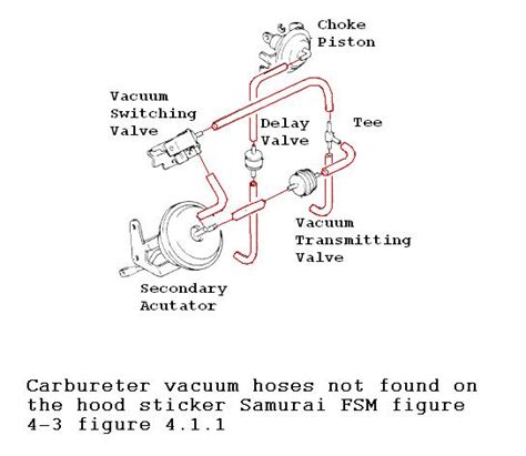 Acks Faq Samurai Sj 413 Carburetor Vacuum Line Maintenance