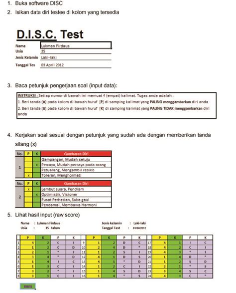 Alat Tes Psikologi Disc Tes Kepribadian Interpretasi Disc